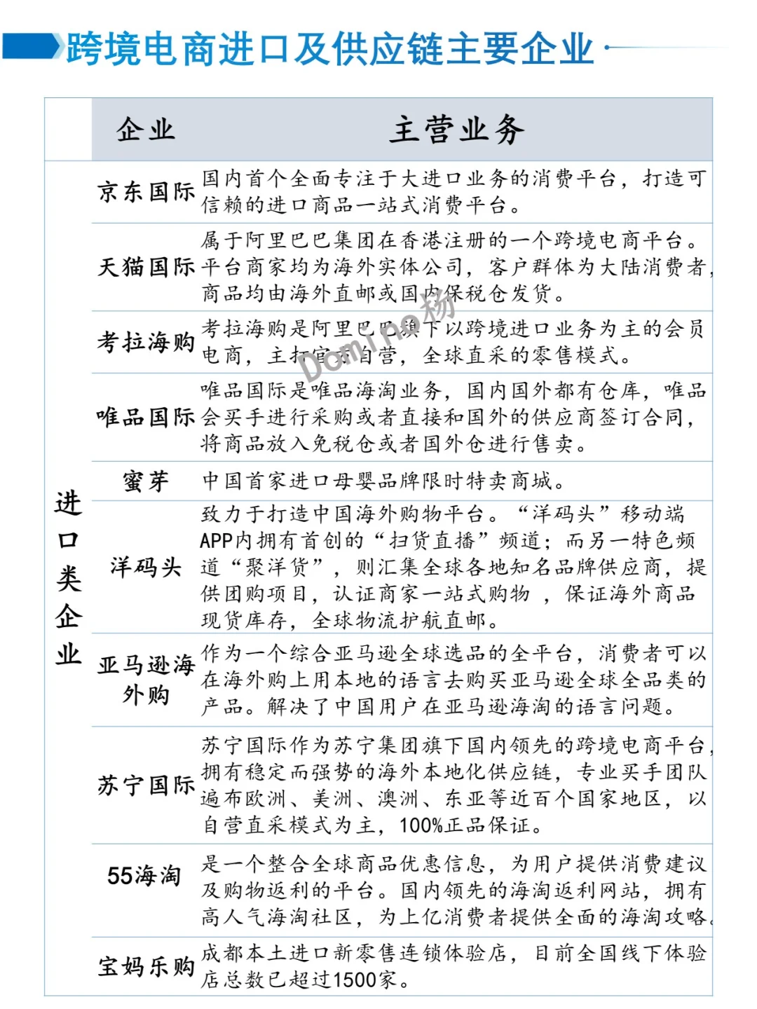 一天吃透一个产业链-跨境电商