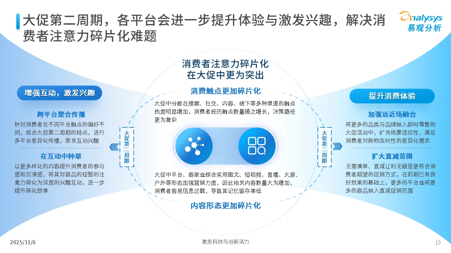 2025年“双11”大促第一周期观察