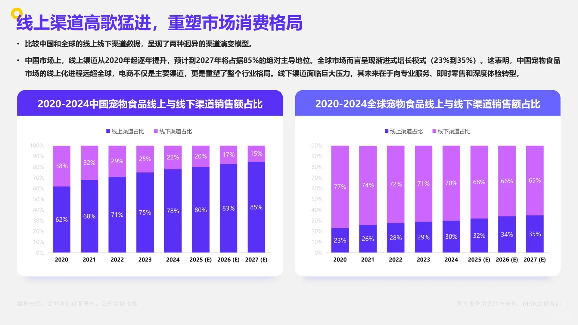 中国宠物食品市场数据洞察与剖析报告