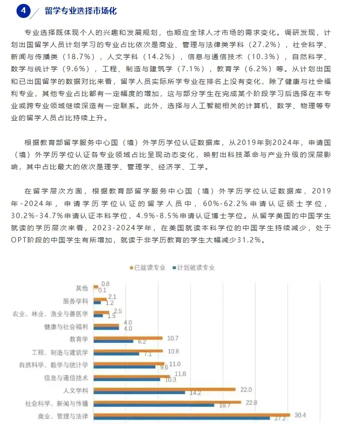 留学新风向:不可不知的5大趋势