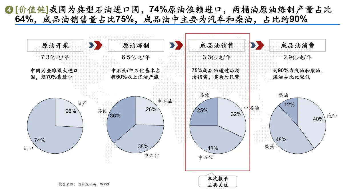 行业洞察和策略（2）行业研究八步法