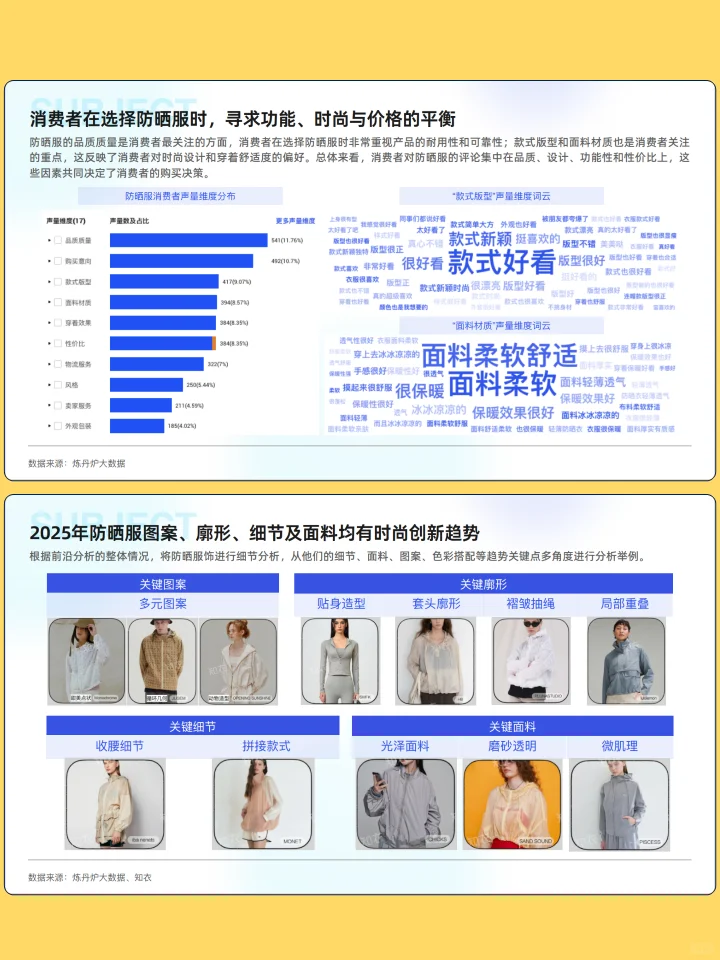 聚焦2025防晒市场的现状洞察与未来趋势