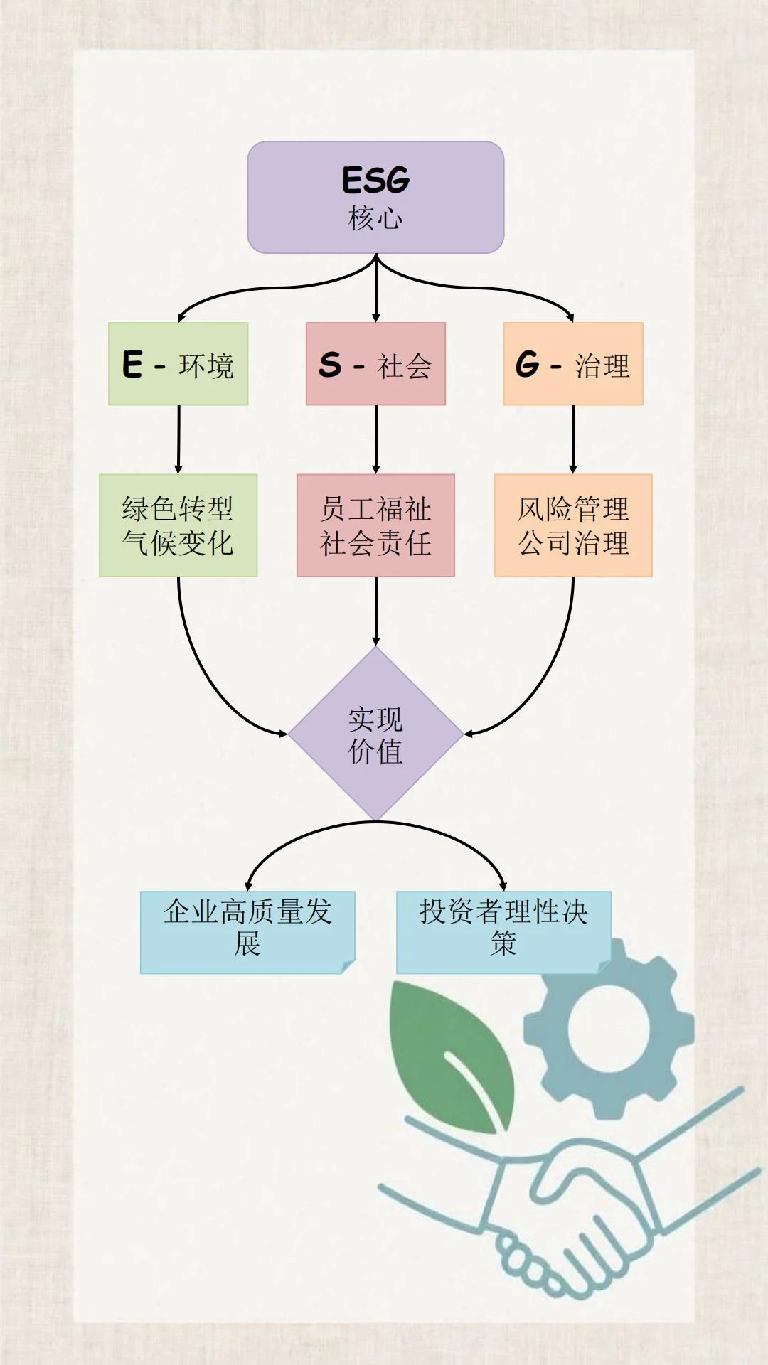 ESG是什么?——3个案例了解企业ESG3个维度