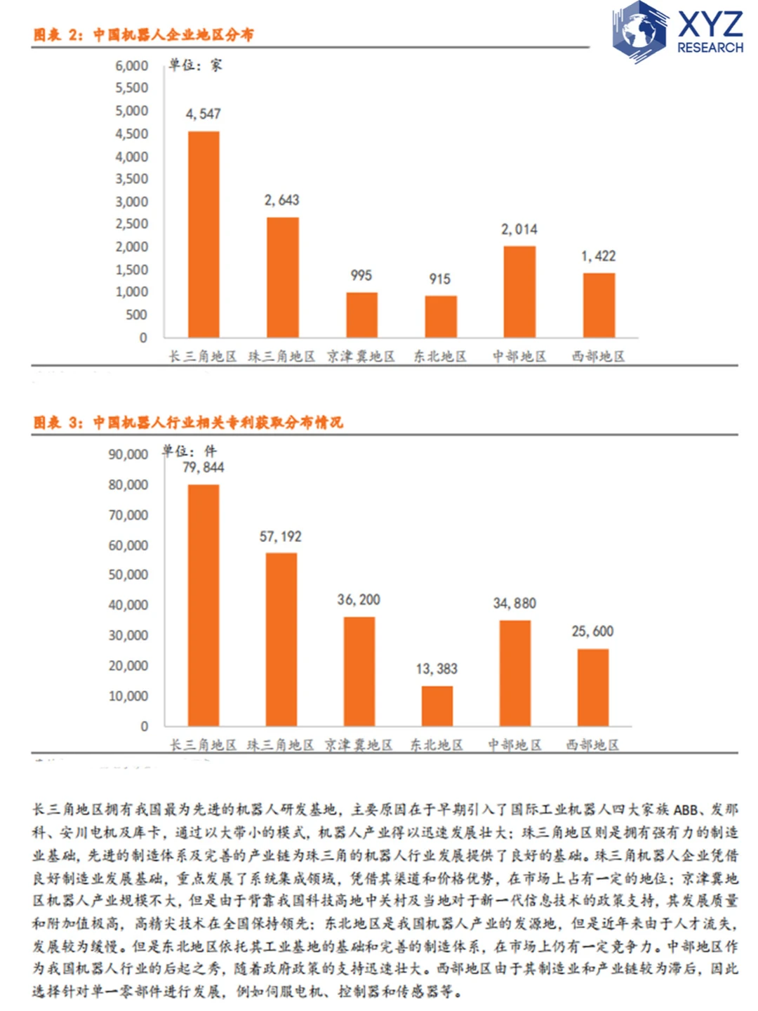 ?中国机器人行业报告,全面剖析行业现状