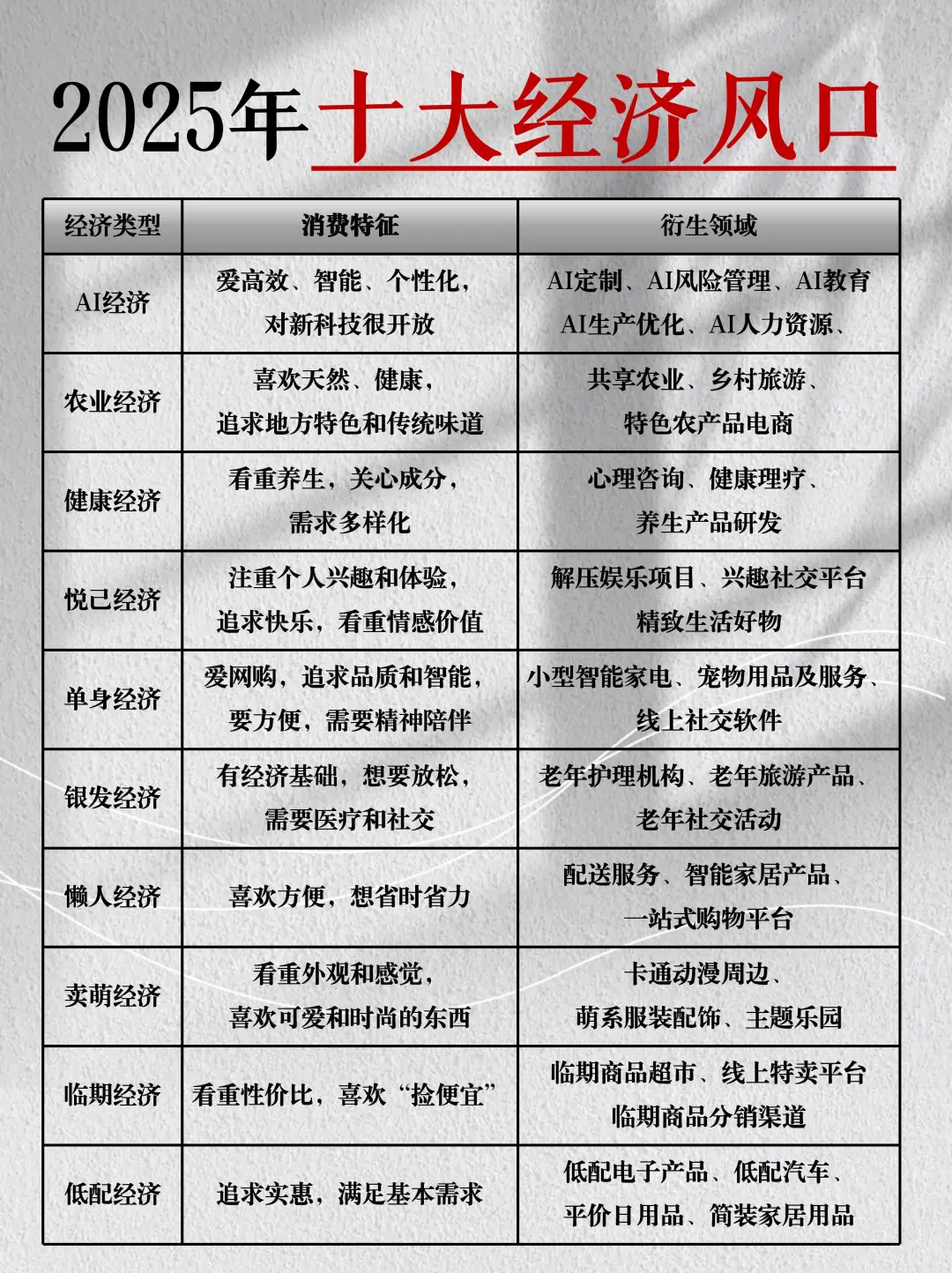 信息差：2025年闭着眼也要冲的十大风口……