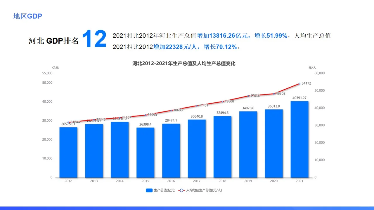 谁说河北没有存在感？