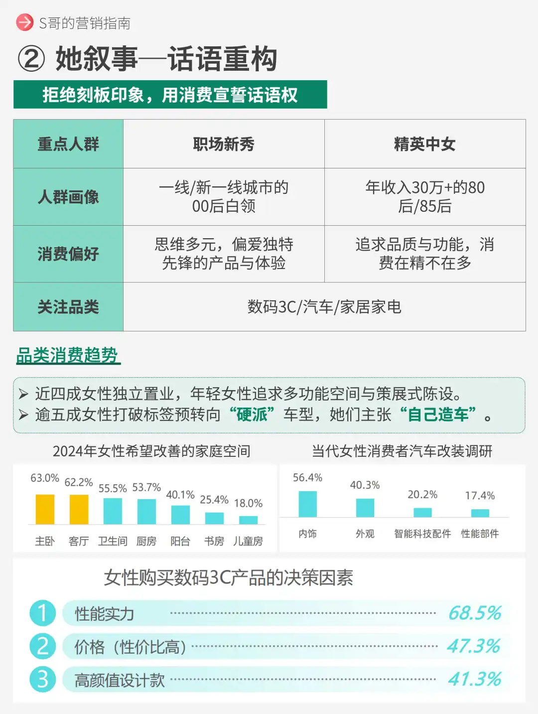 她经济2025生活趋势，女性叙事进入悦己阶段