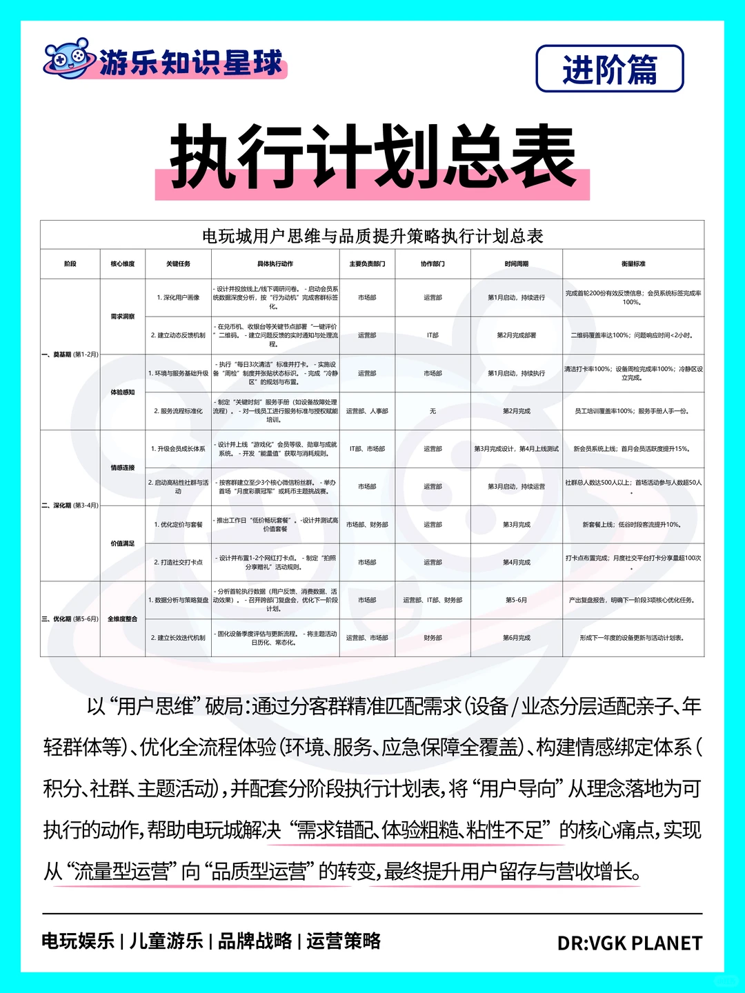 ?电玩城用户思维破局策略
