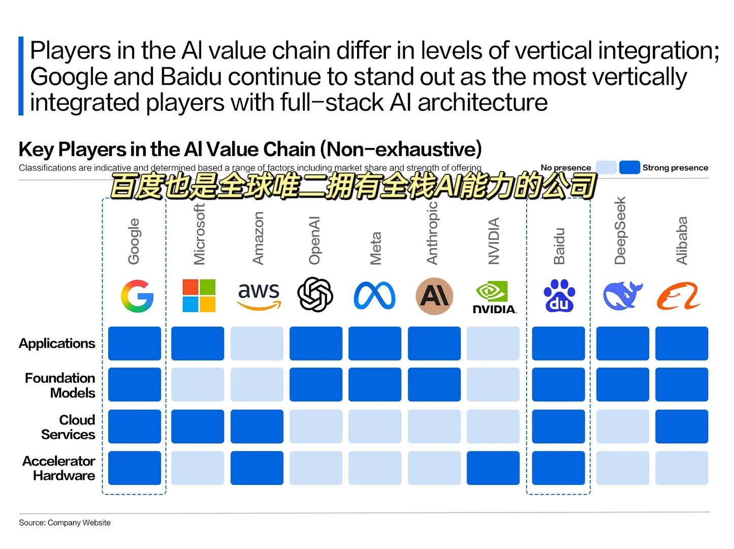 AI收入增长50%+!百度做对了什么?