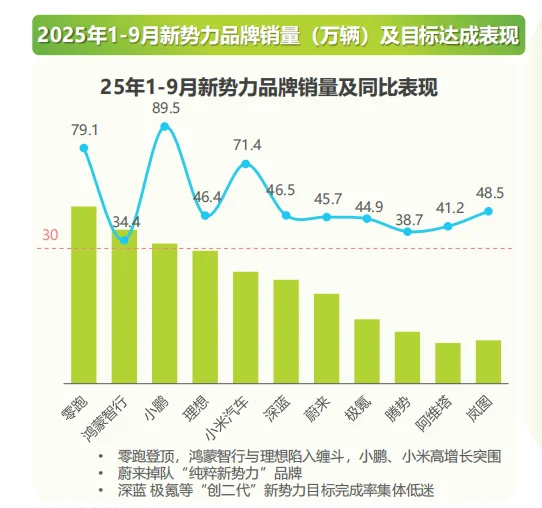 2025国内汽车（乘用车）市场数据