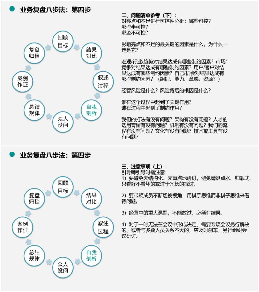 业务复盘操作指南:方法+案例+流程+工具