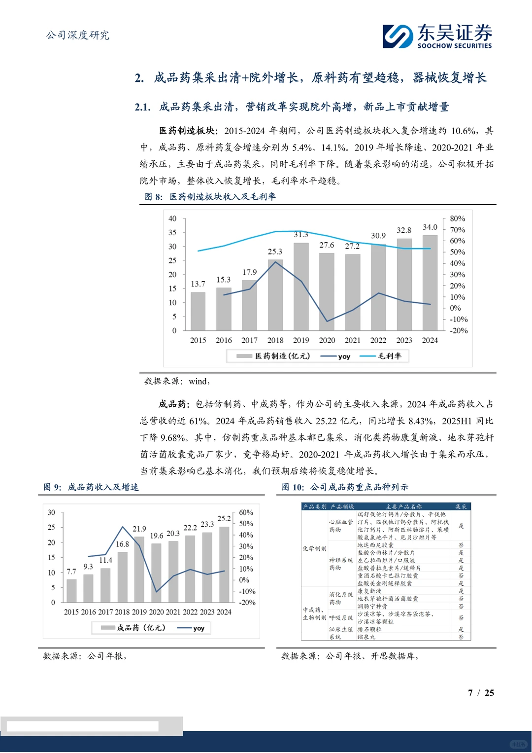 京新药业-聚焦精神神经与心脑血管领域