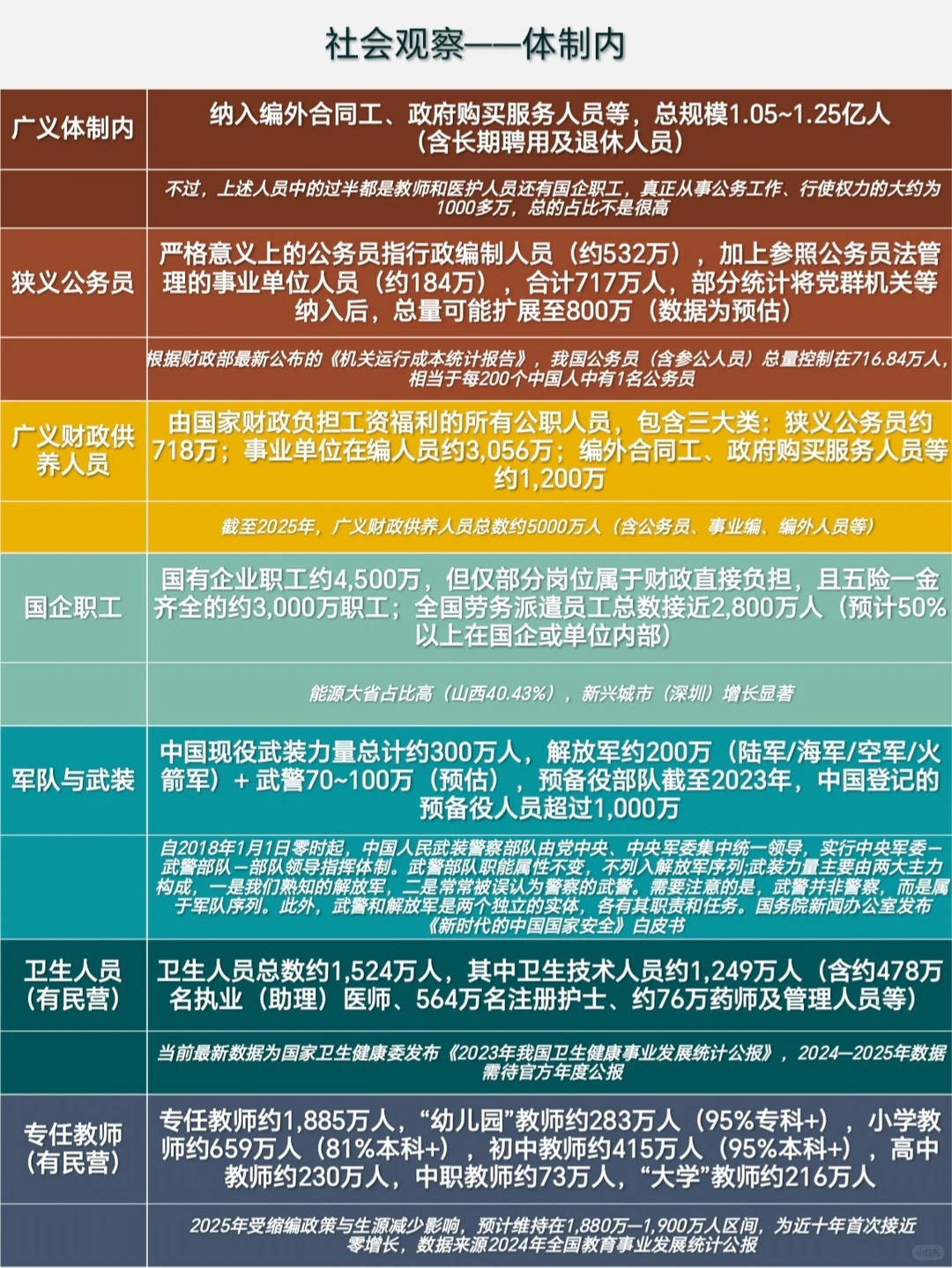 普通人的社会观察：各类就业群体数据分析