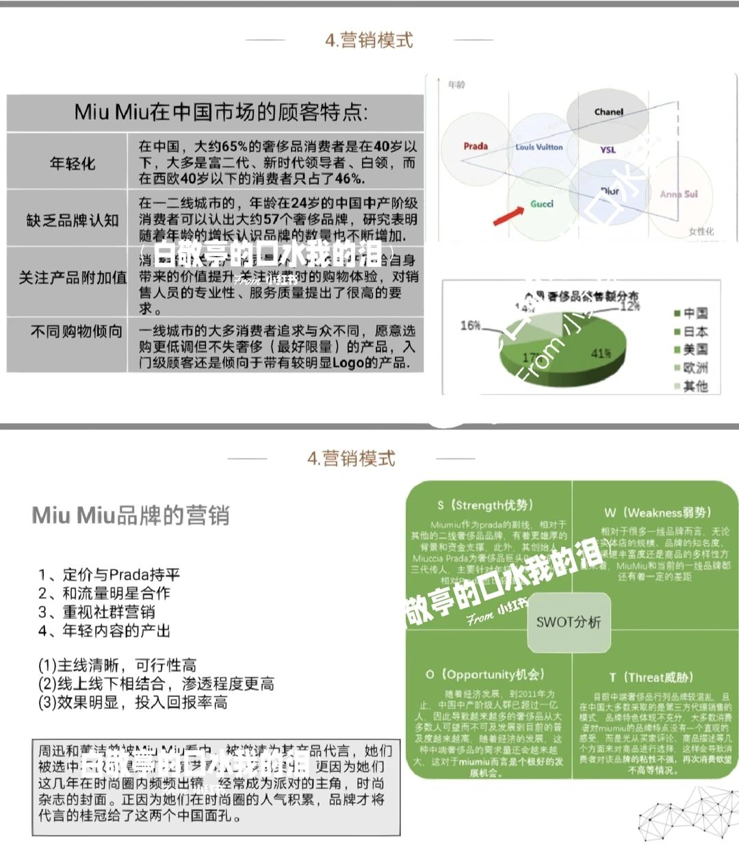 品牌企划研究【三】
