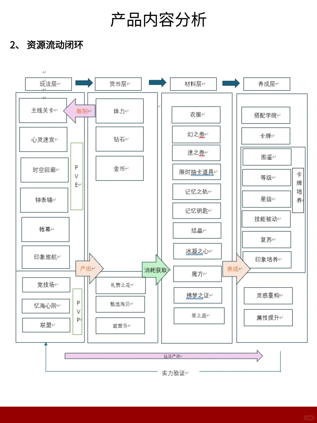 《闪耀暖暖》游戏拆解报告