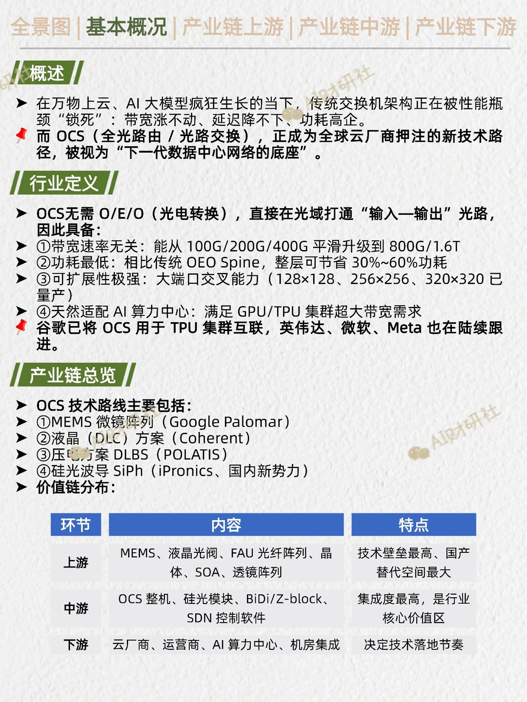 一天吃透产业链:OCS光交换机(AI爆发)