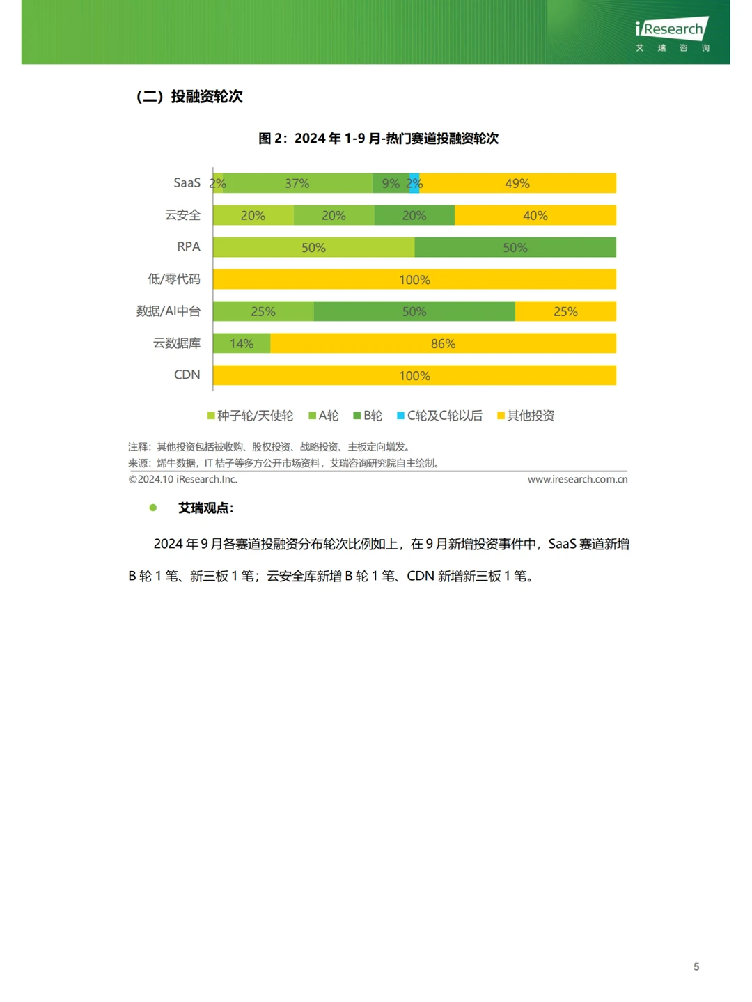 行业报告|9月云服务行业热点洞察