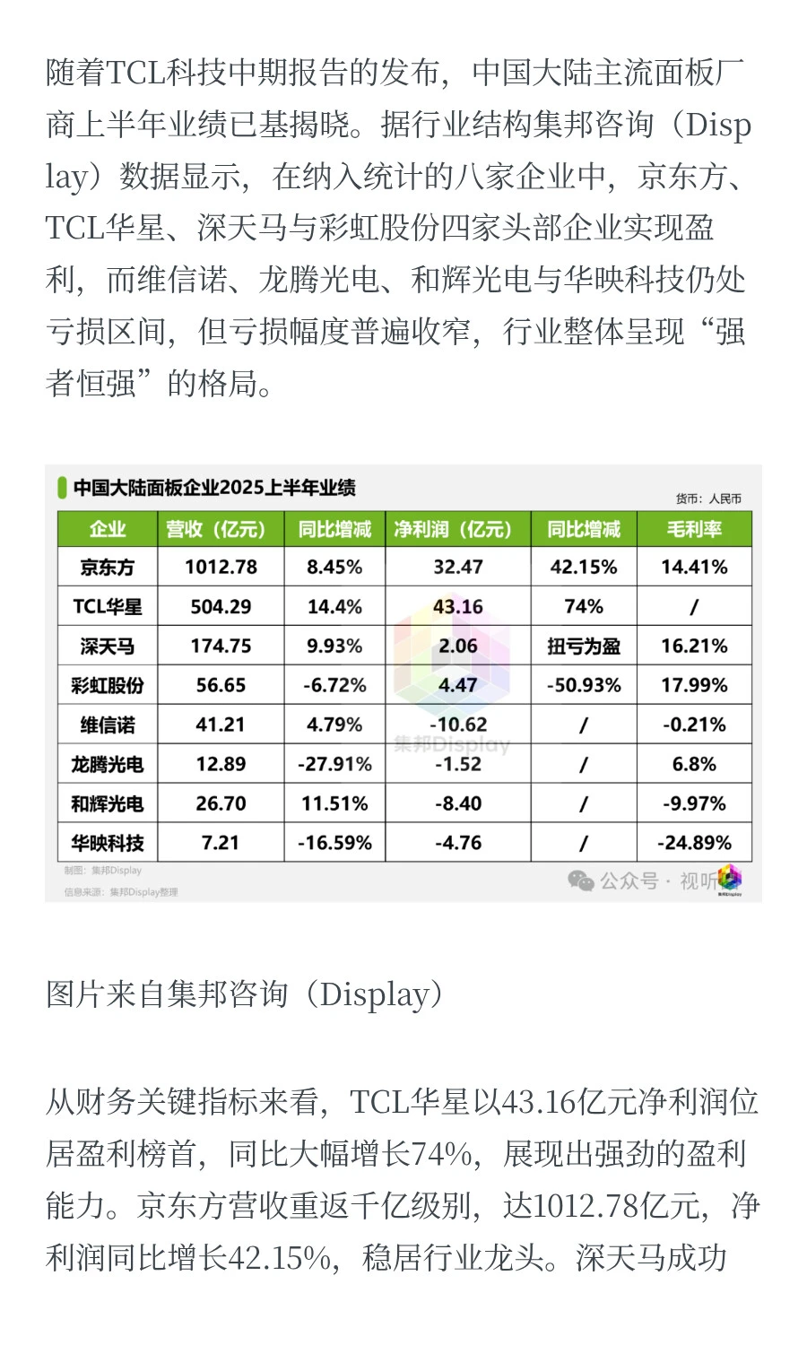 中国八大面板厂半年报透视：头部双雄盈利猛
