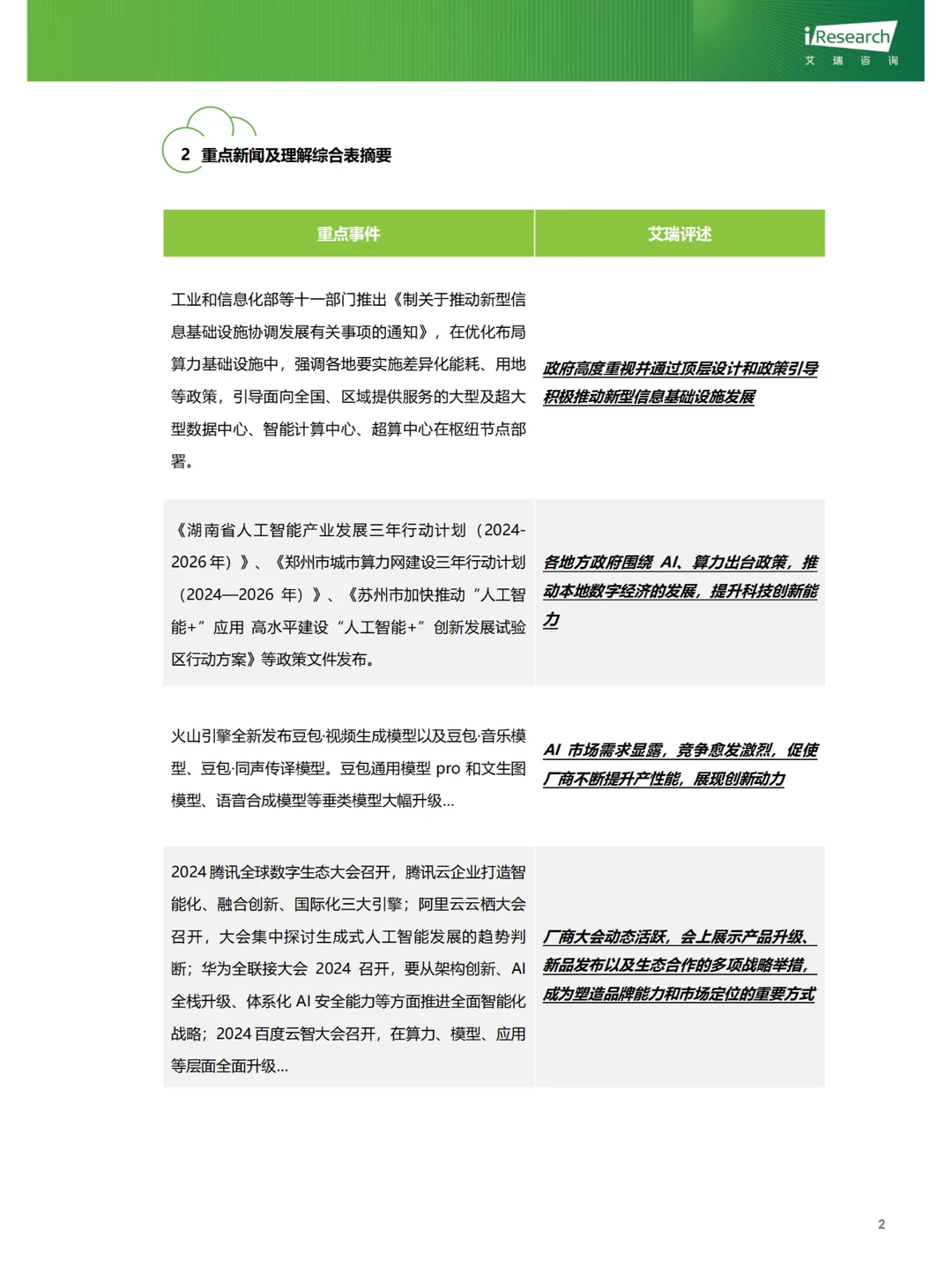 行业报告|9月云服务行业热点洞察
