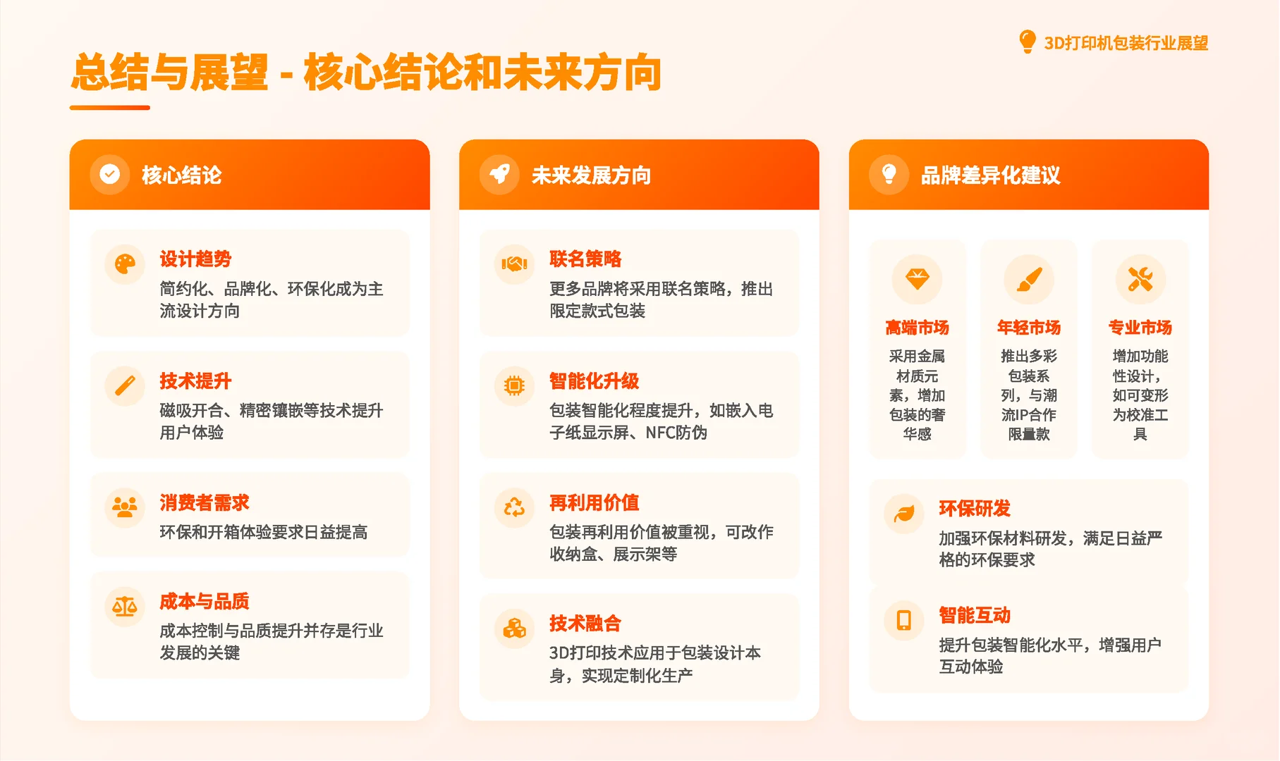 3D打印机包装风口!这6个趋势+避坑点必看✅