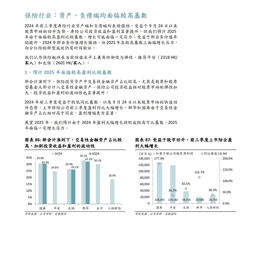 230页重磅报告:2025年宏观及八大行业展望