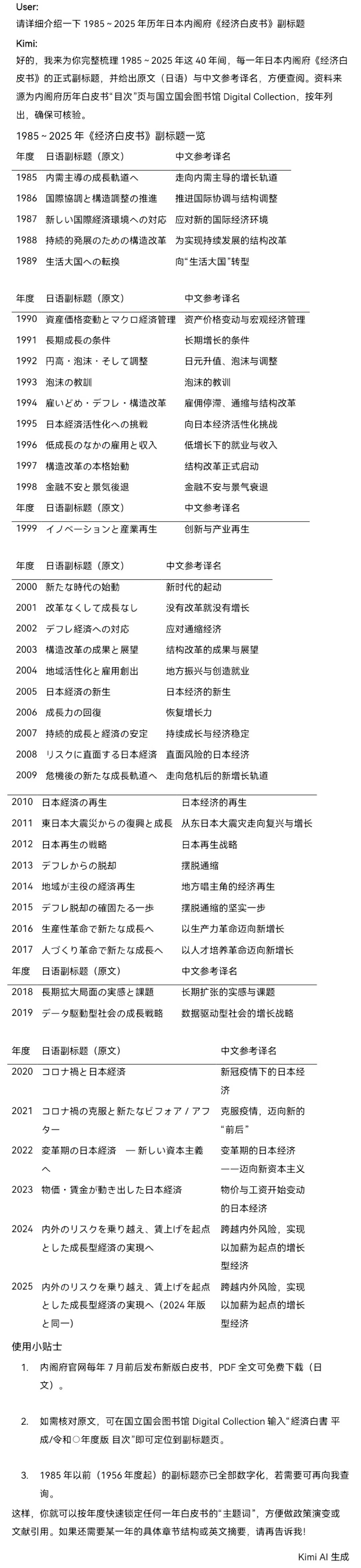 1985～2025日本内阁府《经济白皮书》副标题