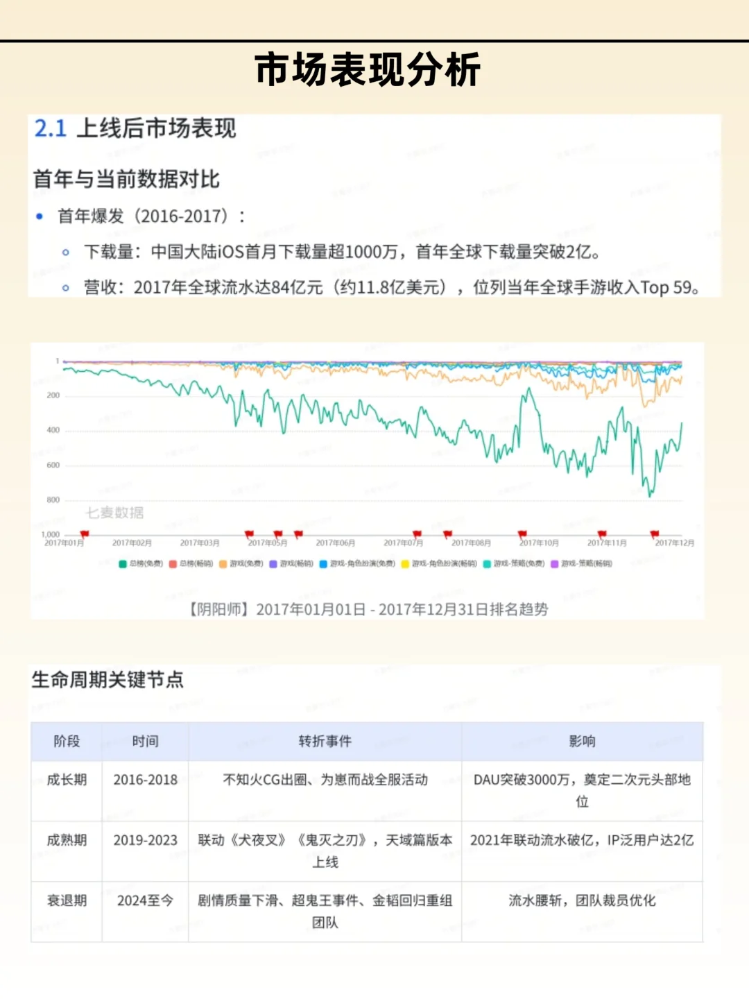 《阴阳师》商业化游戏拆解分析报告