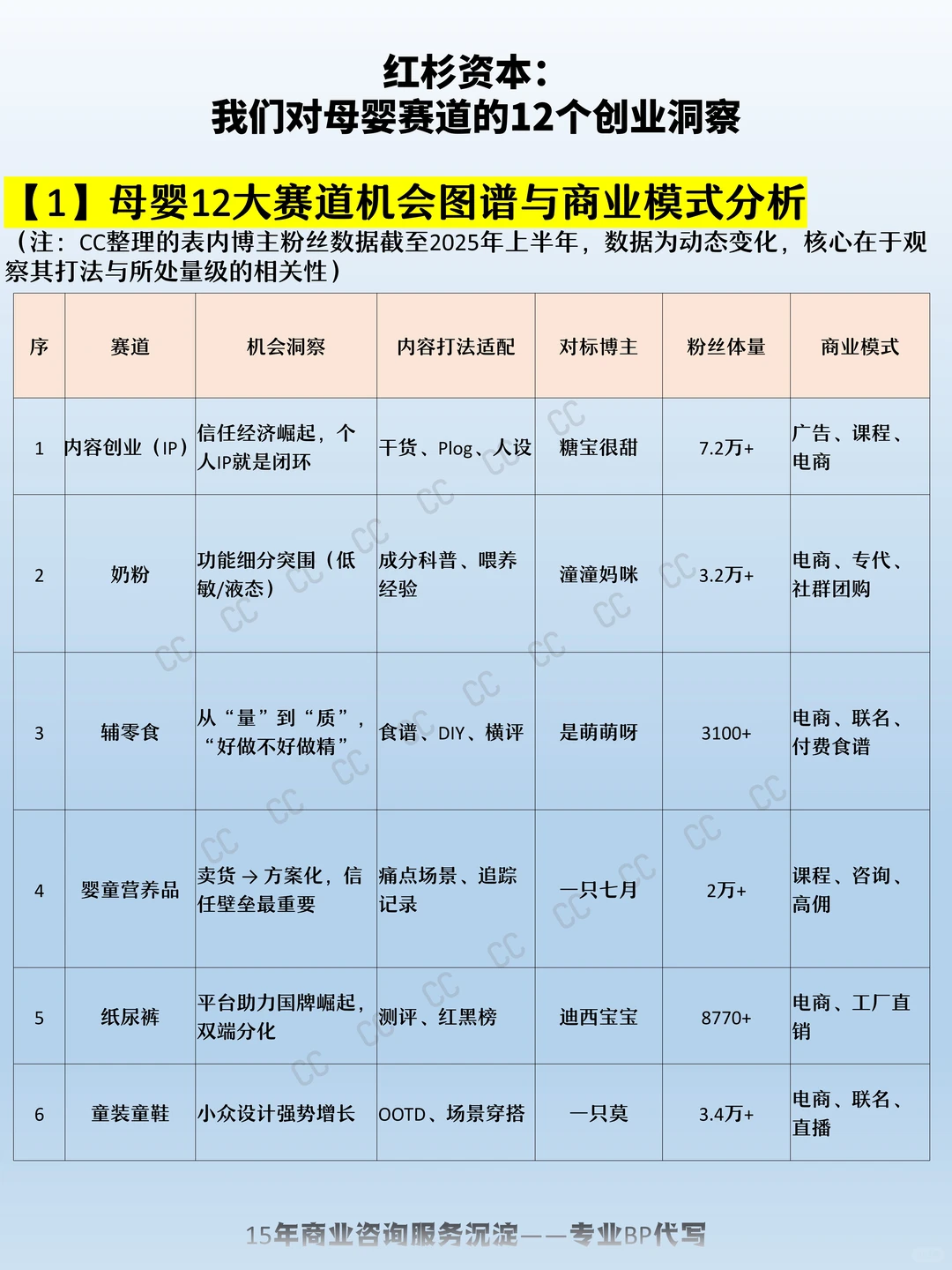 红杉资本:我们对母婴赛道的12个创业洞察