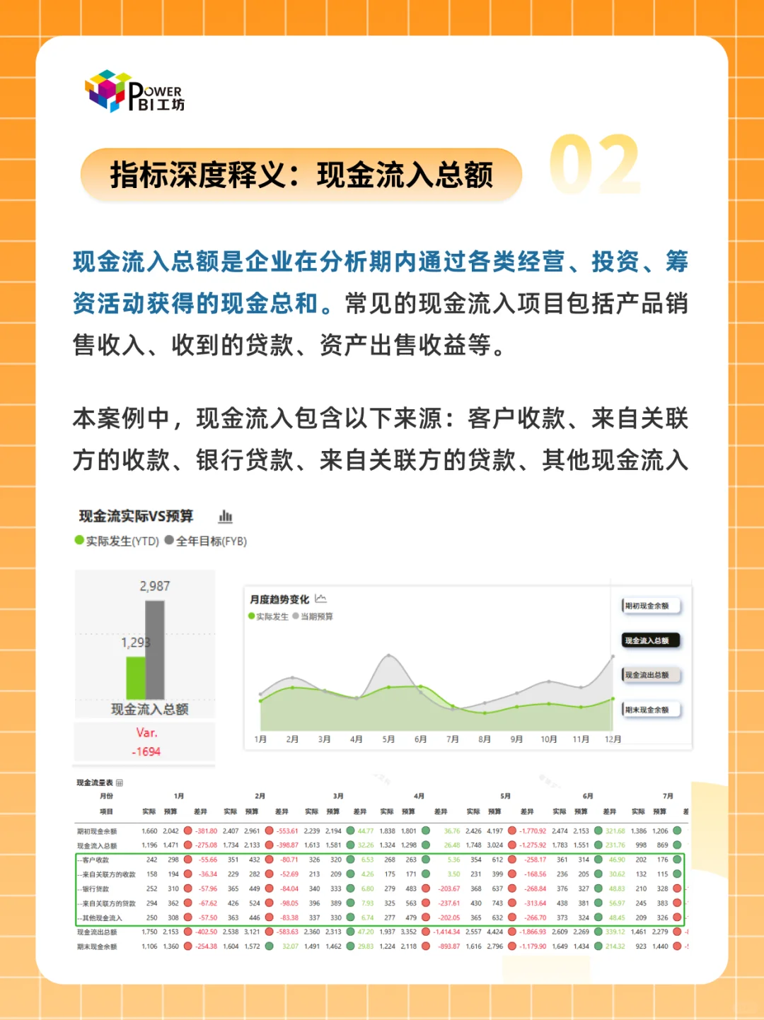 财务管理 | 如何搭建现金流预警分析仪表板
