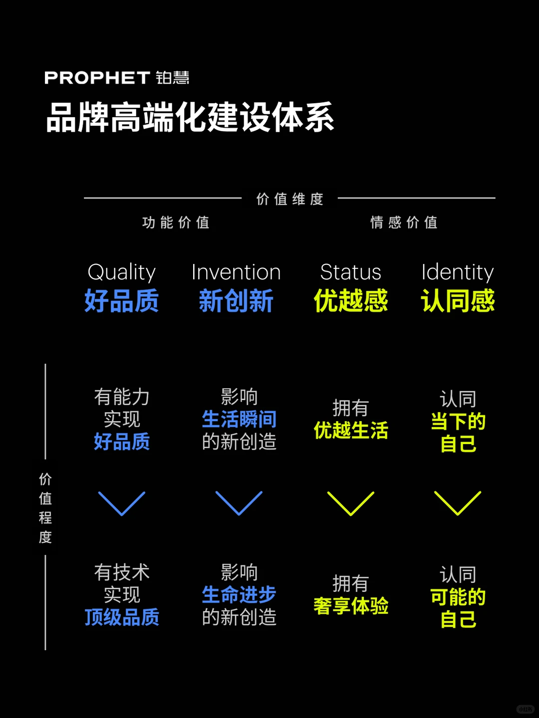 洞见 | 中国品牌高端化破局之道