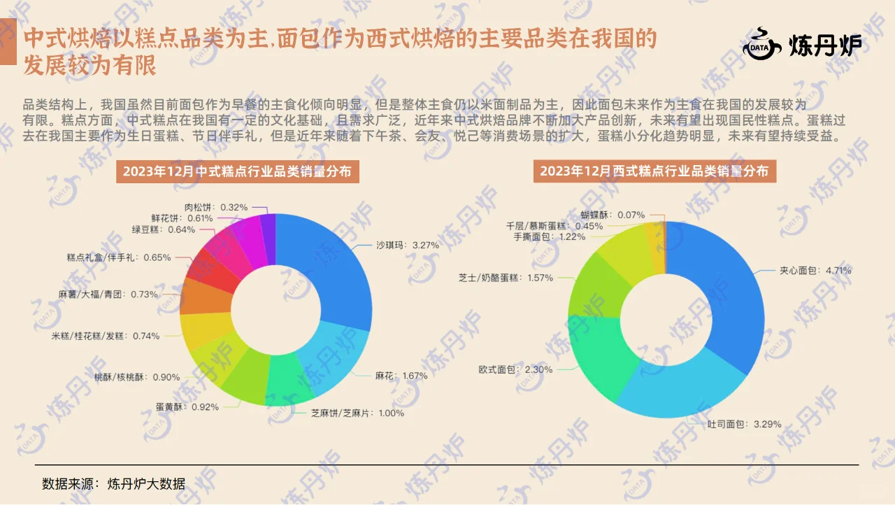 行研报告｜新中式糕点行业研究报告