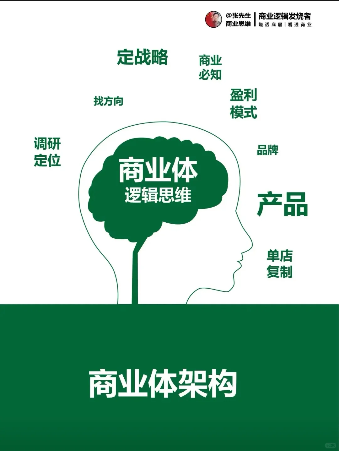 战略决策与执行思维框架