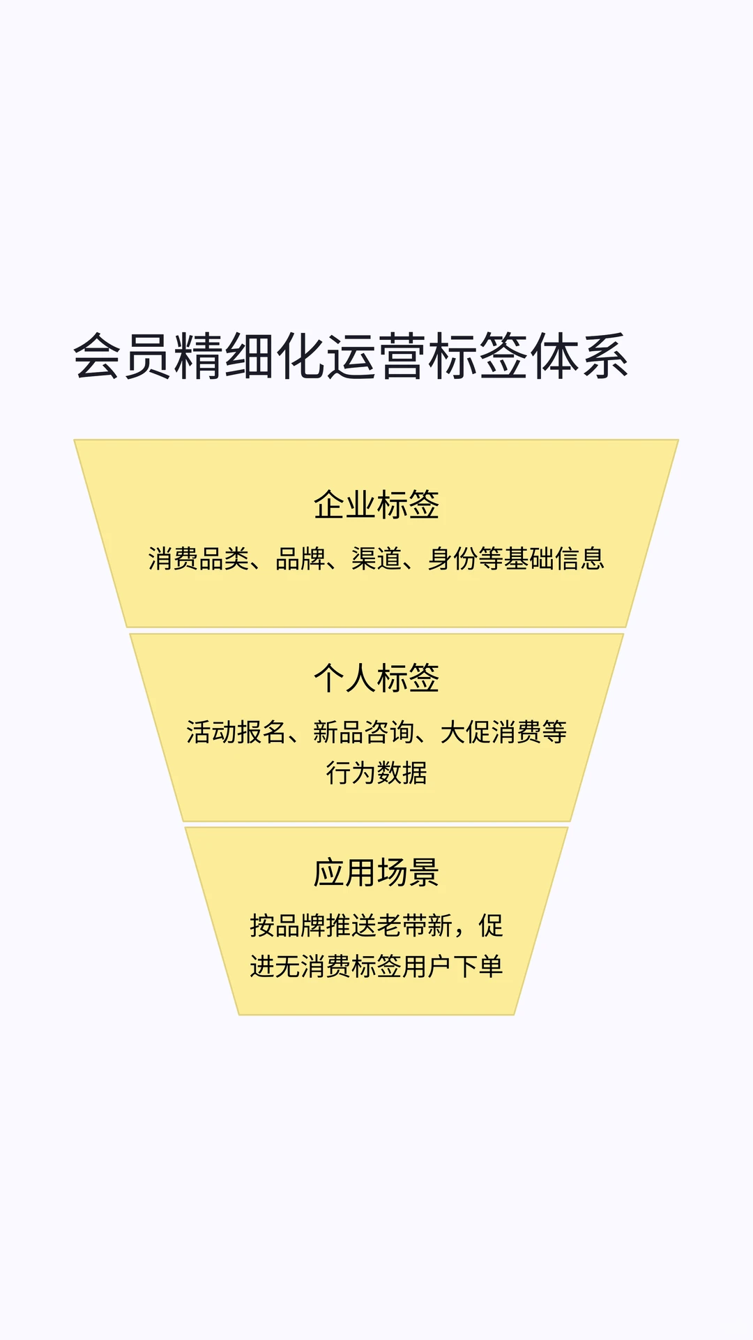私域运营流量增长秘诀