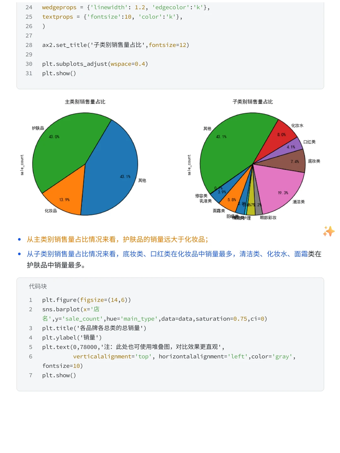 基于Python的618天猫美妆销售数据分析