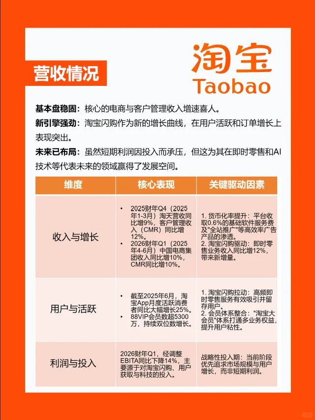每天拆解一个品牌｜淘宝