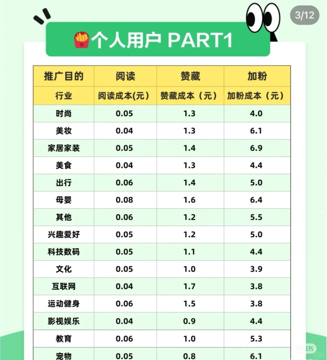 必看❗️有效?薯条推广,别走弯路
