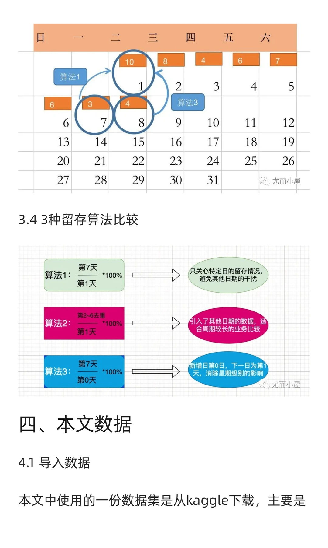 从理论到实战：基于Python的用户增长Cohort