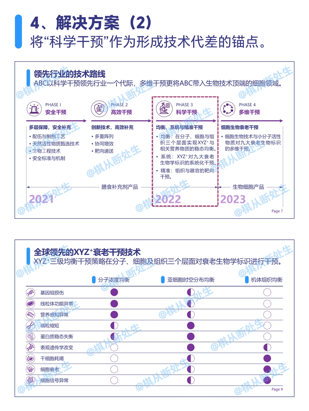 天使轮融资|真实商业计划书案例拆解