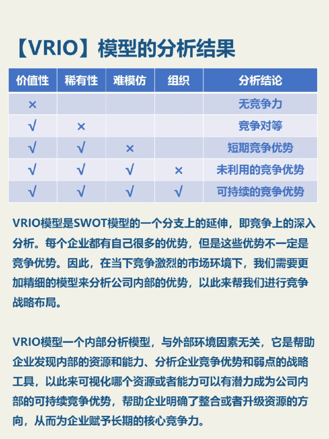 【思维模型】VRIO企业分析模型