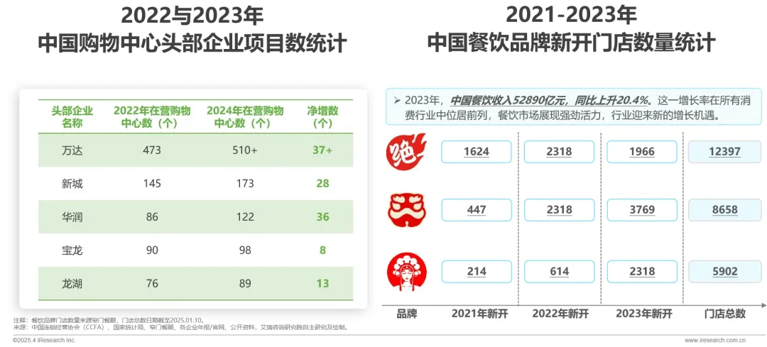 2025年中国数字化赋能实体商业实践白皮书