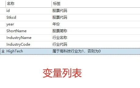 是否高科技行业分组