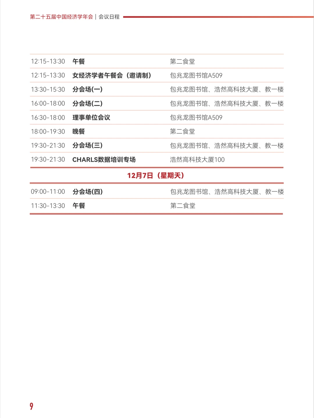 周末去上海交通大学，中国经济学年会做报告