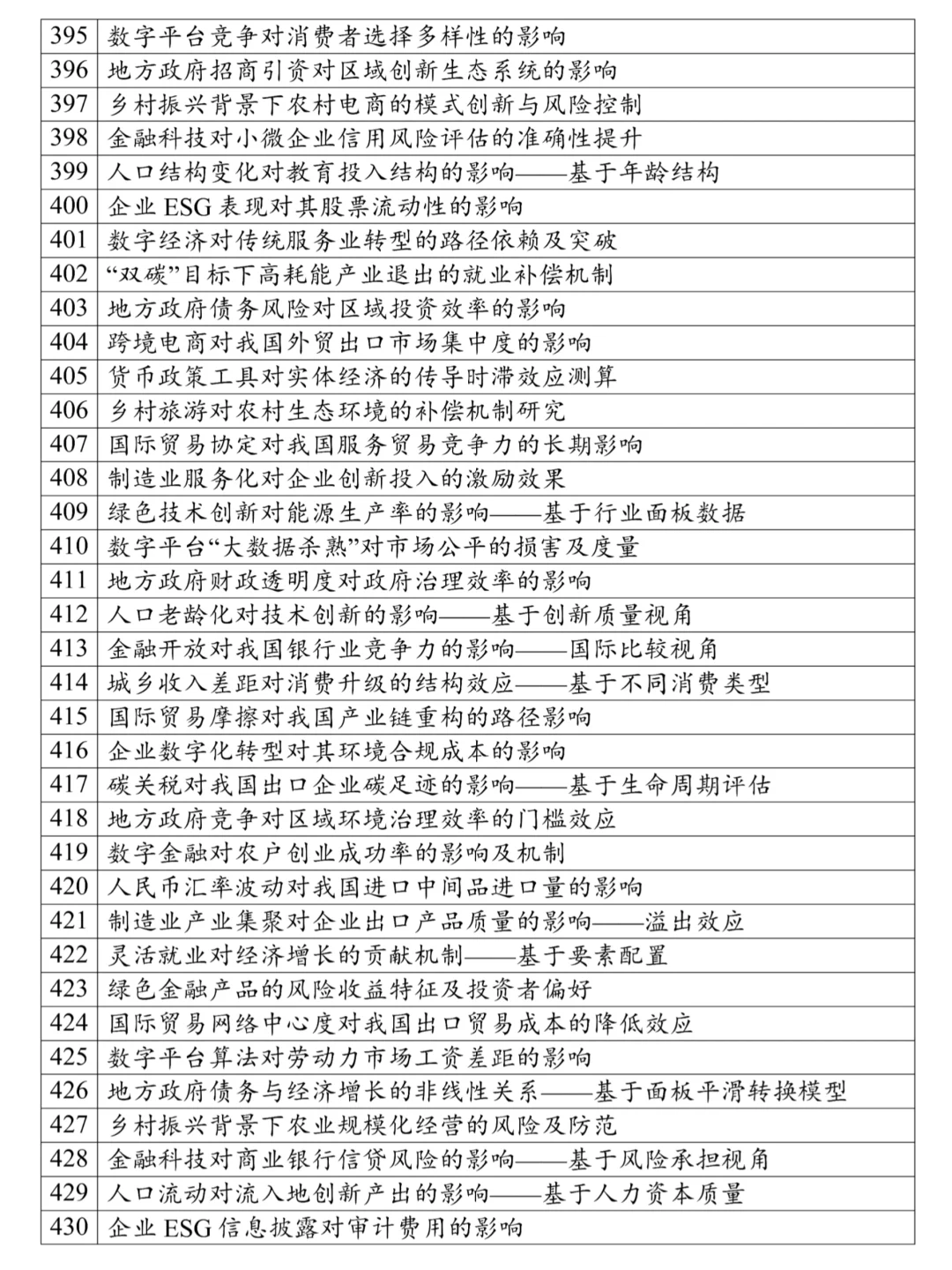 本文只适合经济学的宝子，很难找齐的❗