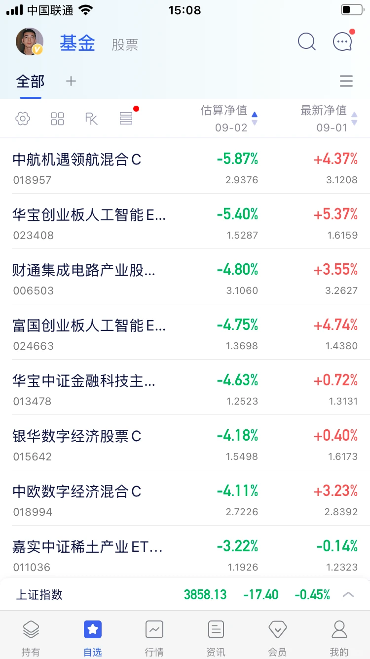 【9.2分享八：大盘收盘守住五日线，总结】