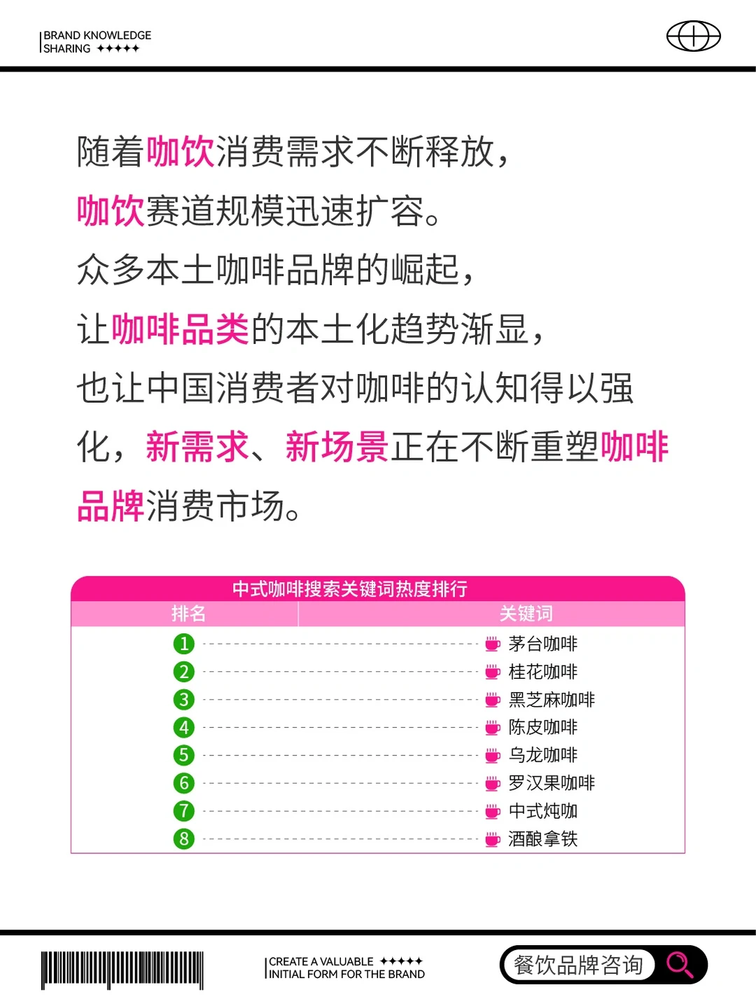 2023咖啡品牌市场热度分析报告