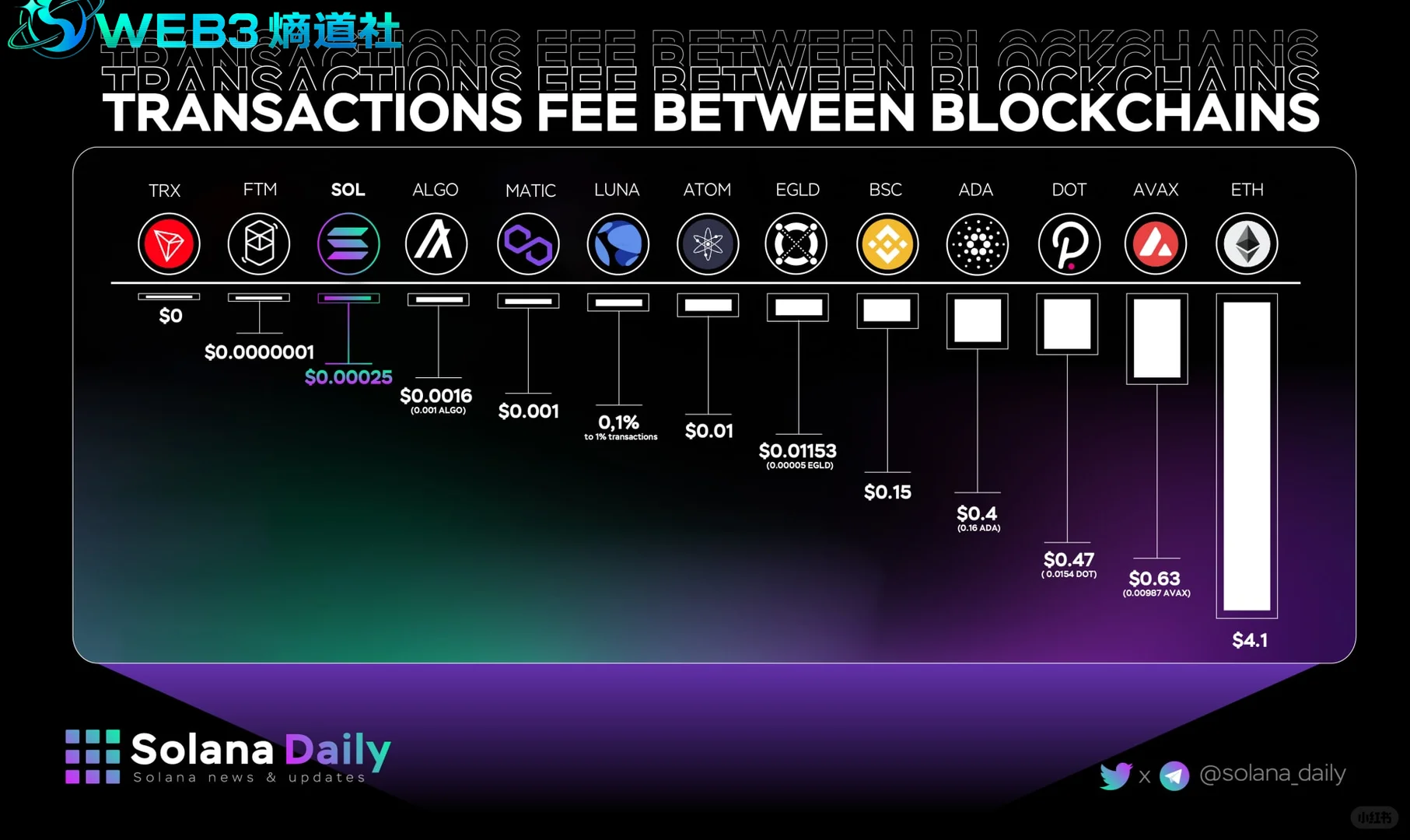 主流公链对比