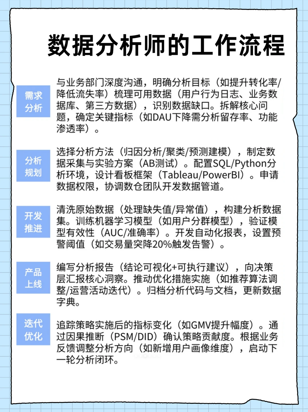 2025 终于有人把数据分析说清楚了!