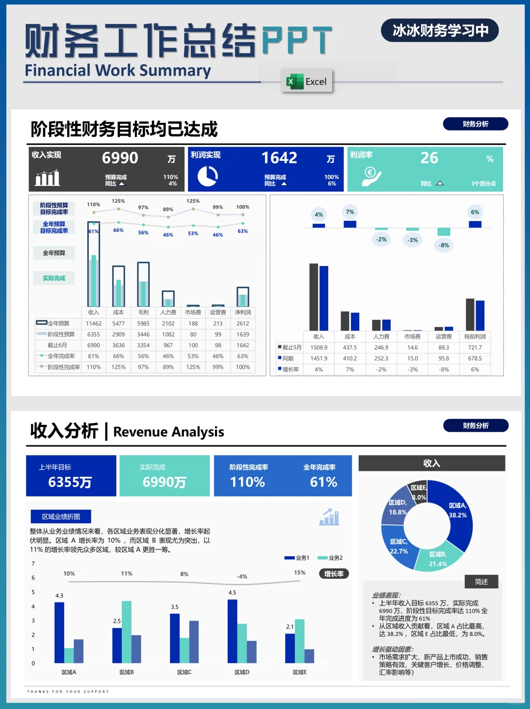 财务工作总结PPT|收入成本分析