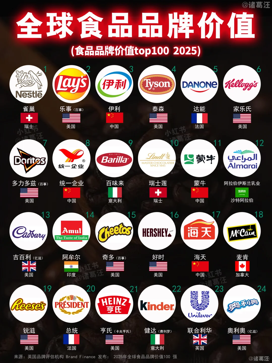 食品品牌价值100强，你吃过哪些？