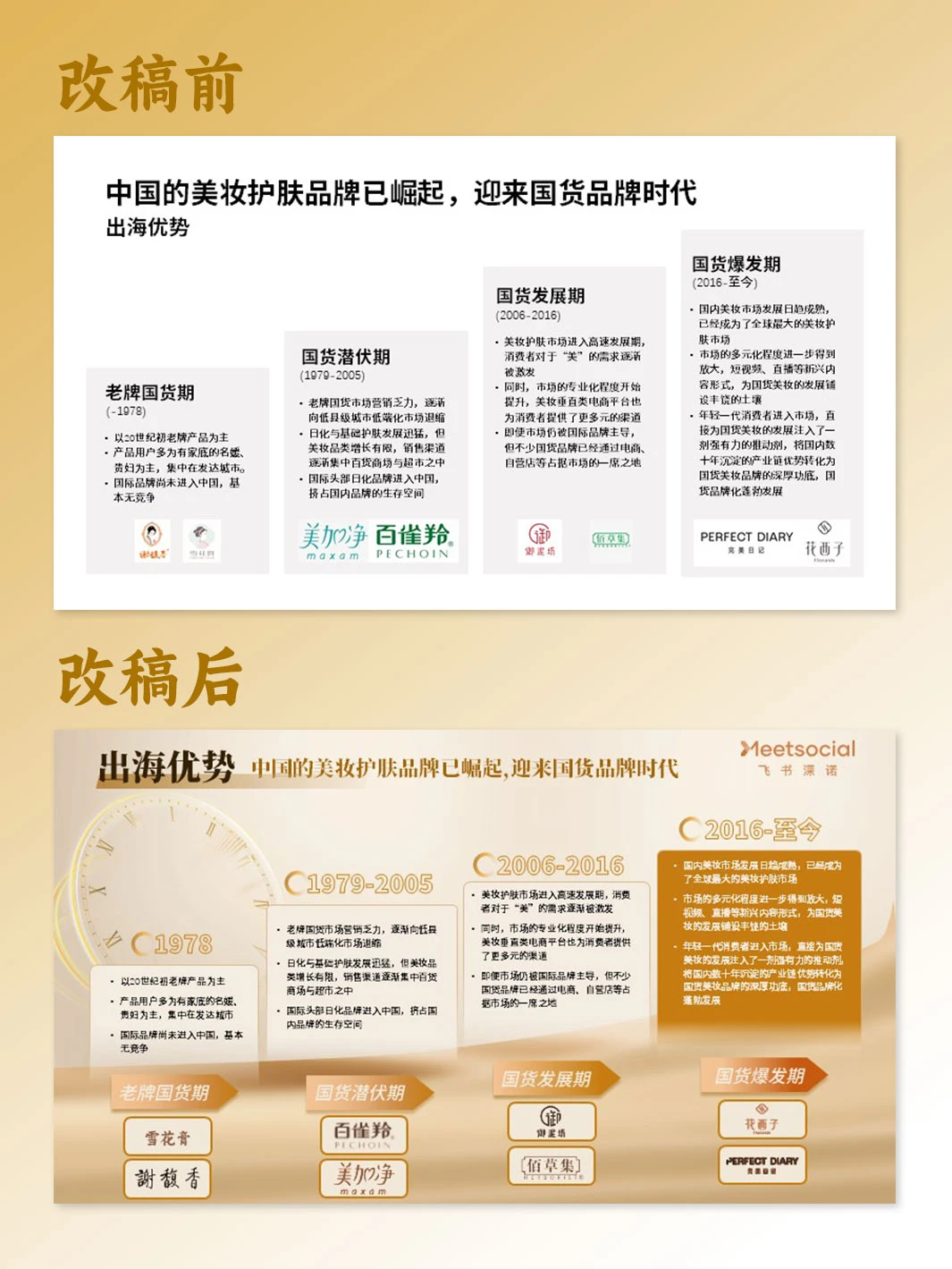 PPT改稿美化|美妆护肤行业